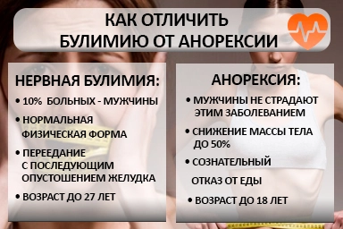 Лечение булимии в Заволжье