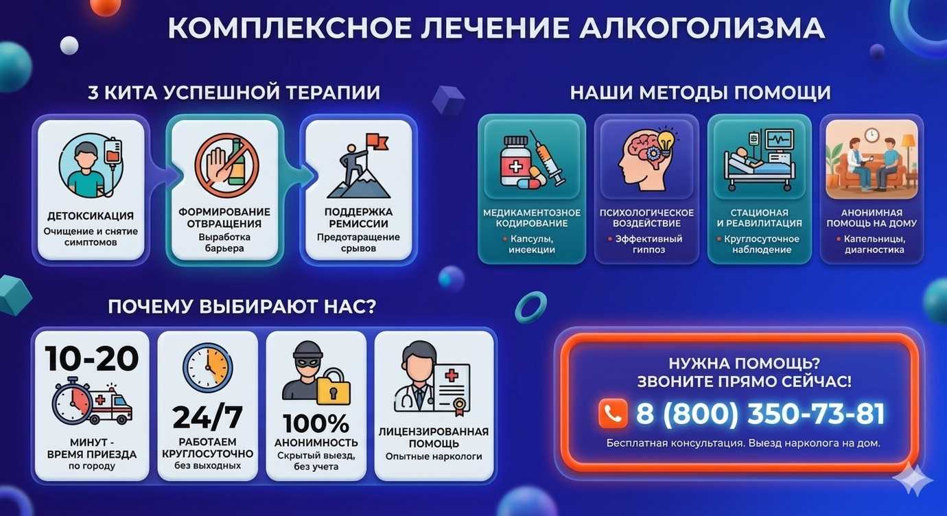 Инфографика о методах лечения алкоголизма в Заволжье: детоксикация, кодирование и анонимная помощь на дому от клиники Похмельная служба.