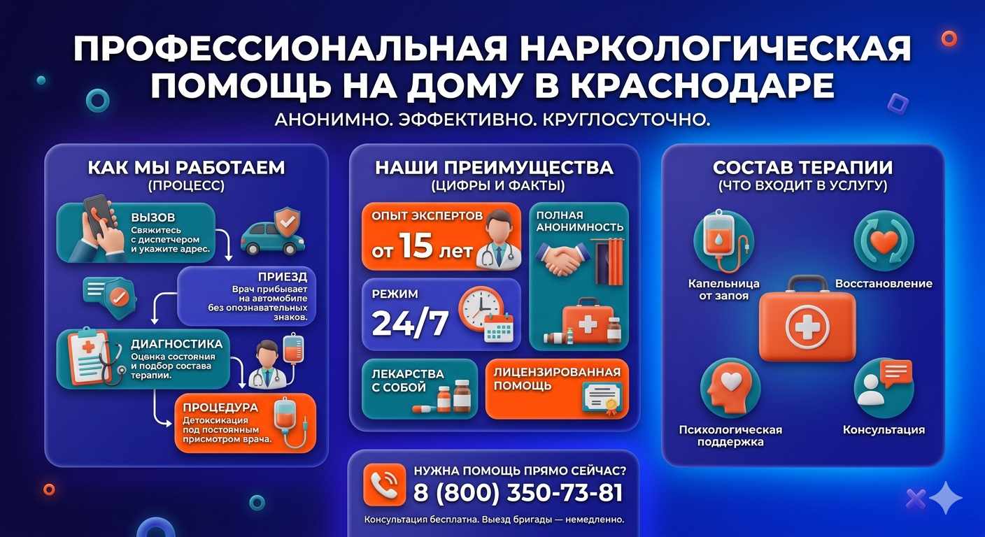 Инфографика о принципах лечения алкоголизма на дому в Заволжье: этапы вызова нарколога, преимущества анонимной детоксикации и состав медицинской помощи.